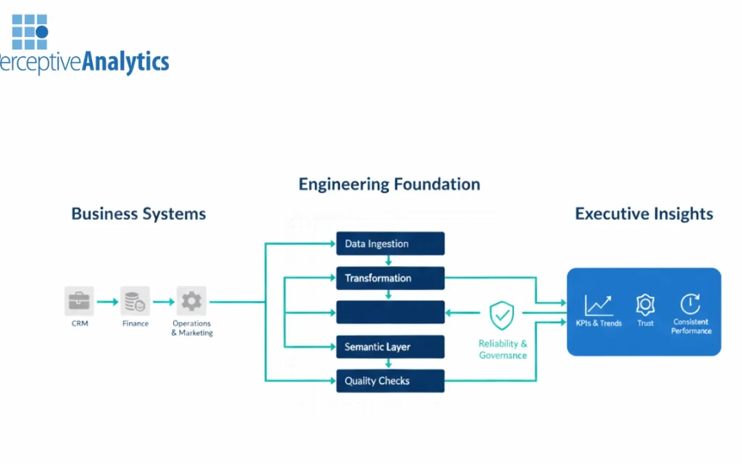 Data Engineering Solutions for Scalable Executive Dashboards