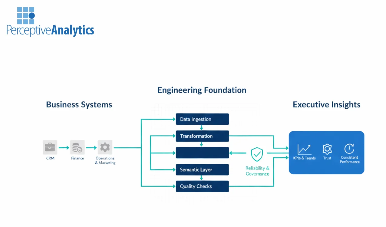 Executive Dashboards