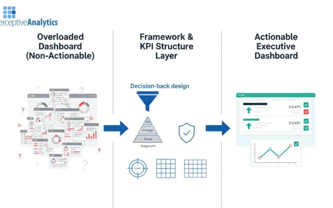 Frameworks and KPIs That Make Executive Tableau Dashboards Actionable