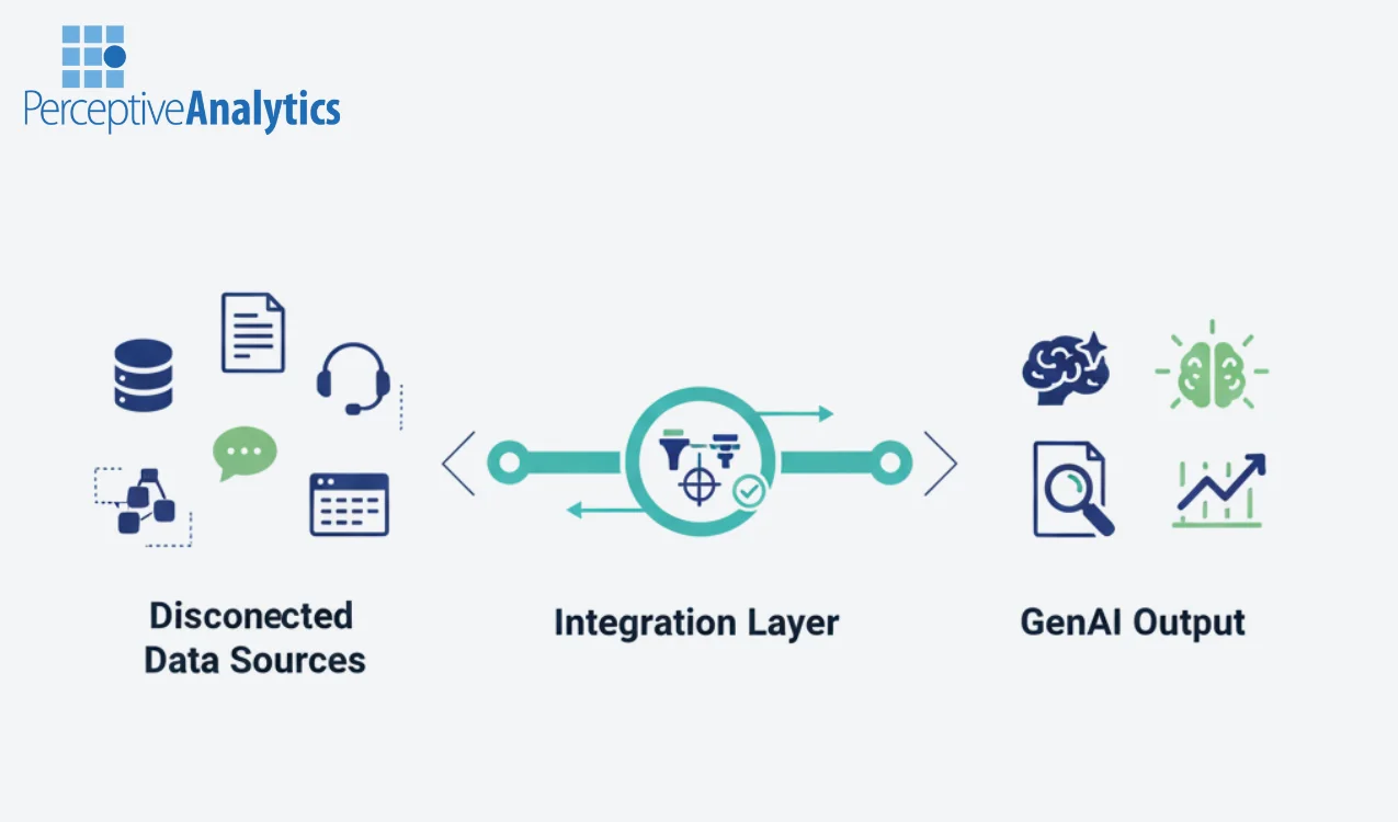 GenAI-Ready Analytics
