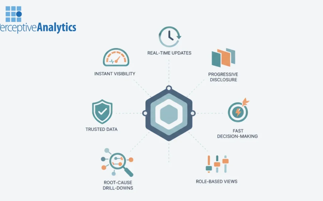 How Perceptive Analytics Delivers High-Impact C-Suite Tableau Dashboards