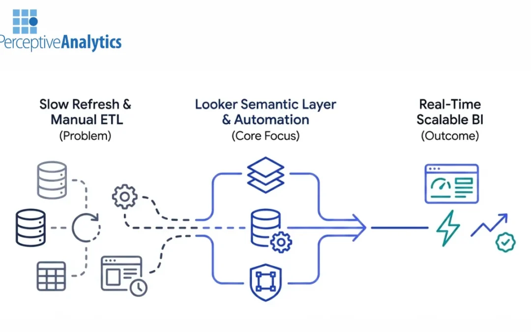 How Looker Consulting Accelerates BI Refresh, Real-Time Dashboards, and ETL Automation