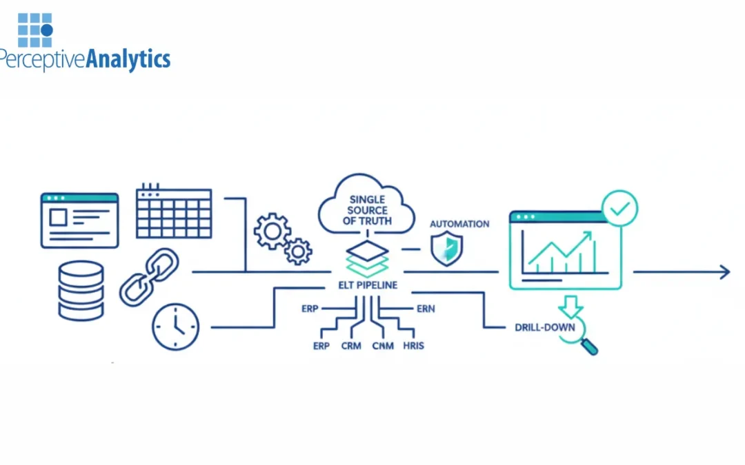 How Modern Data Integration Platforms Scale Analytics, Reporting, and Forecasting