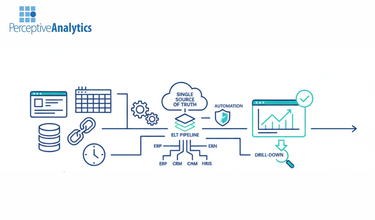 How Modern Data Integration Platforms Scale Analytics