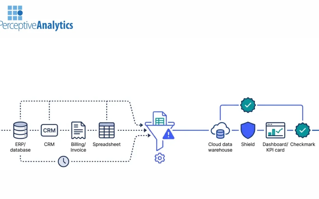 How Perceptive Analytics Automates FP&A With Modern Data Engineering