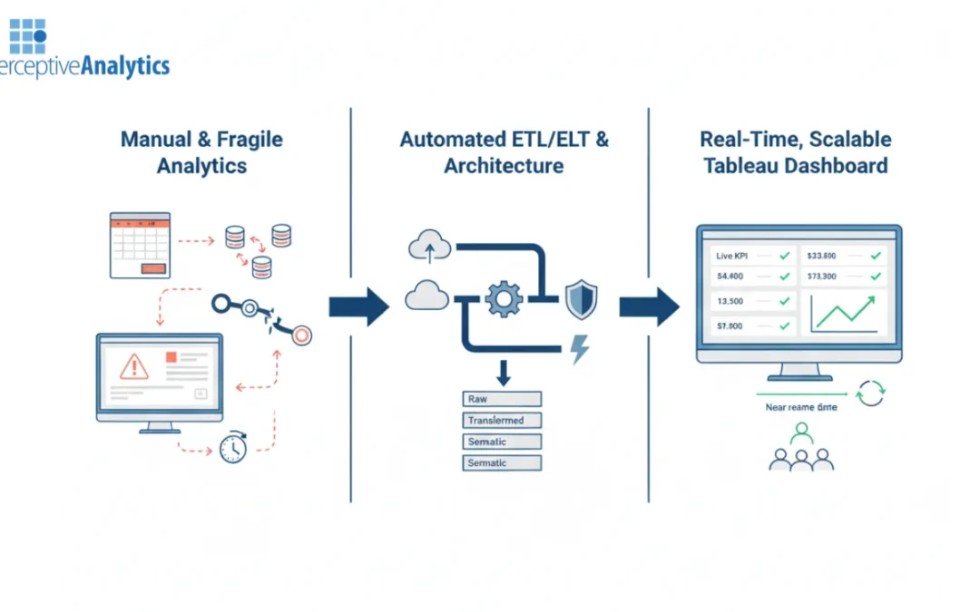 How Perceptive Analytics Delivers Automated, Real-Time, and Scalable Tableau Dashboards