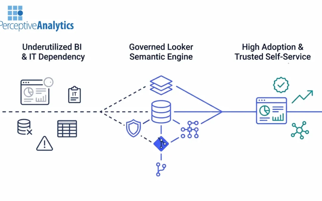 How To Choose a Looker Consulting Partner for Governance, Integration, and Adoption