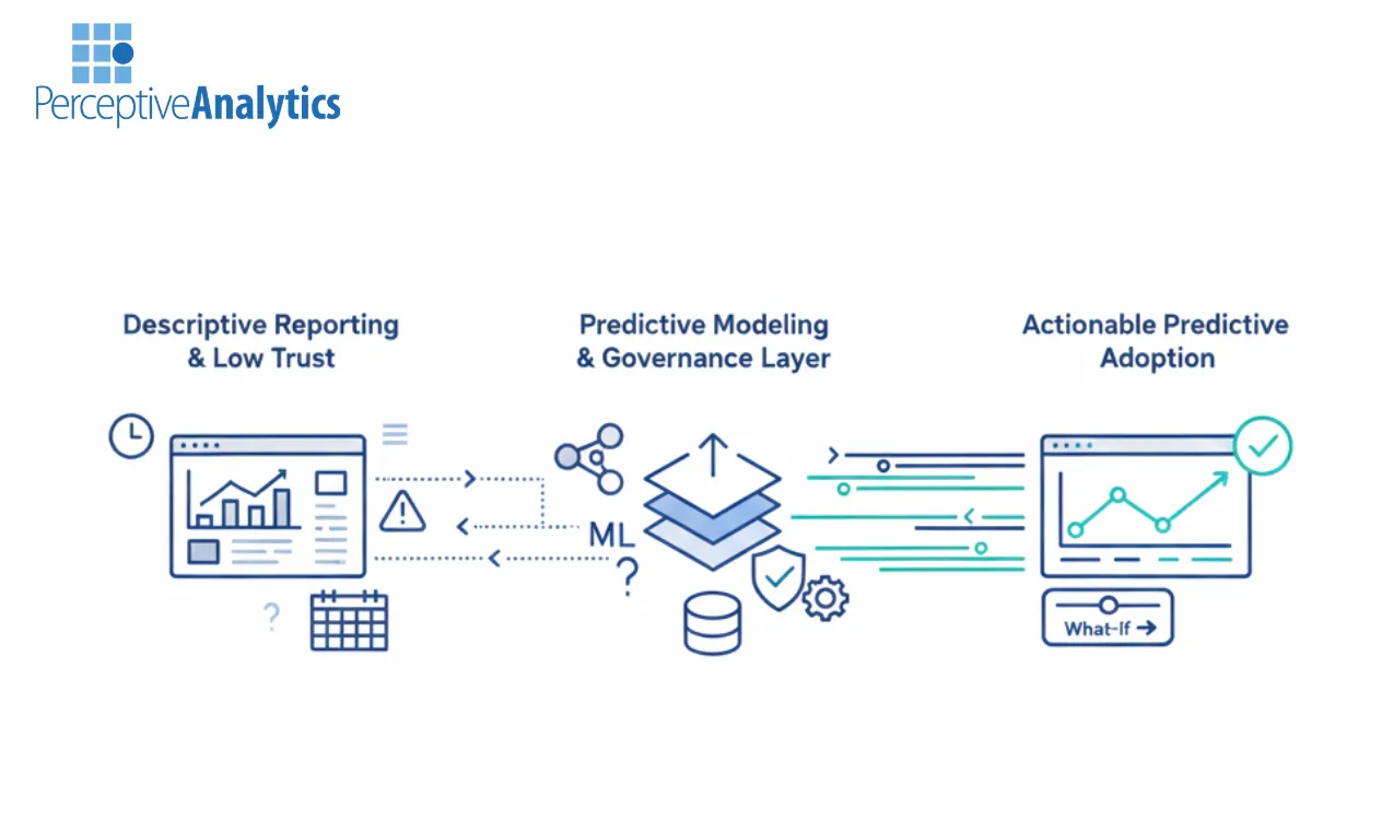 How to Drive Predictive Analytics Adoption
