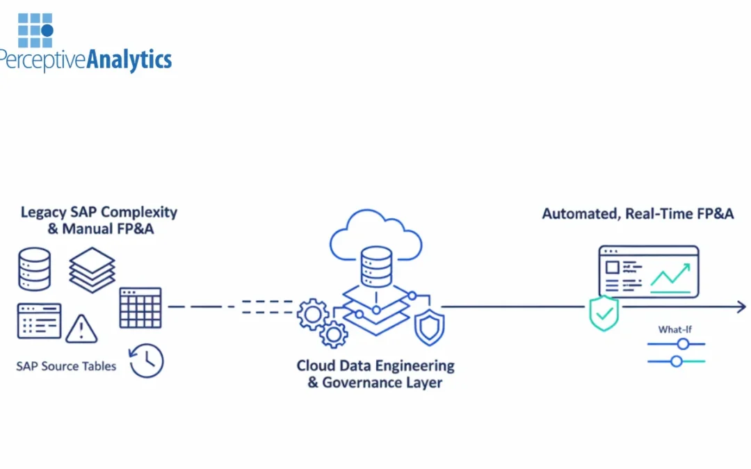 How to Select FP&A Automation Consulting for SAP and Cloud Data Warehouses