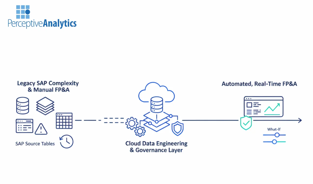 How to Select FP&A Automation