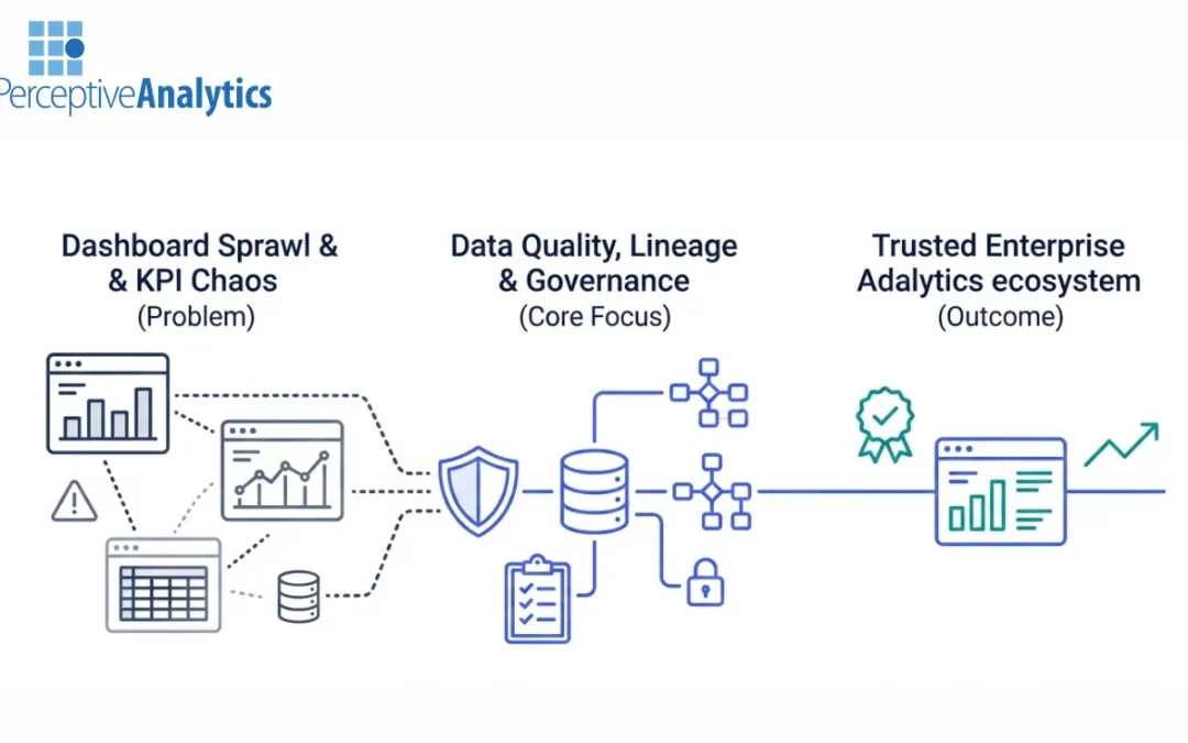 How to Select Power BI Consulting Firms for Data Quality, Cataloging, and Lineage