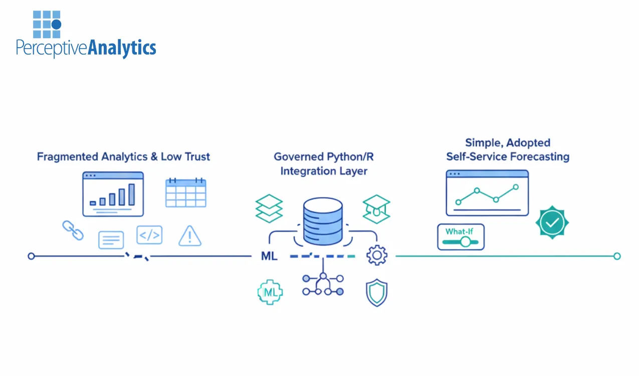 Making Self-Service BI Work With Advanced Tableau Analytics