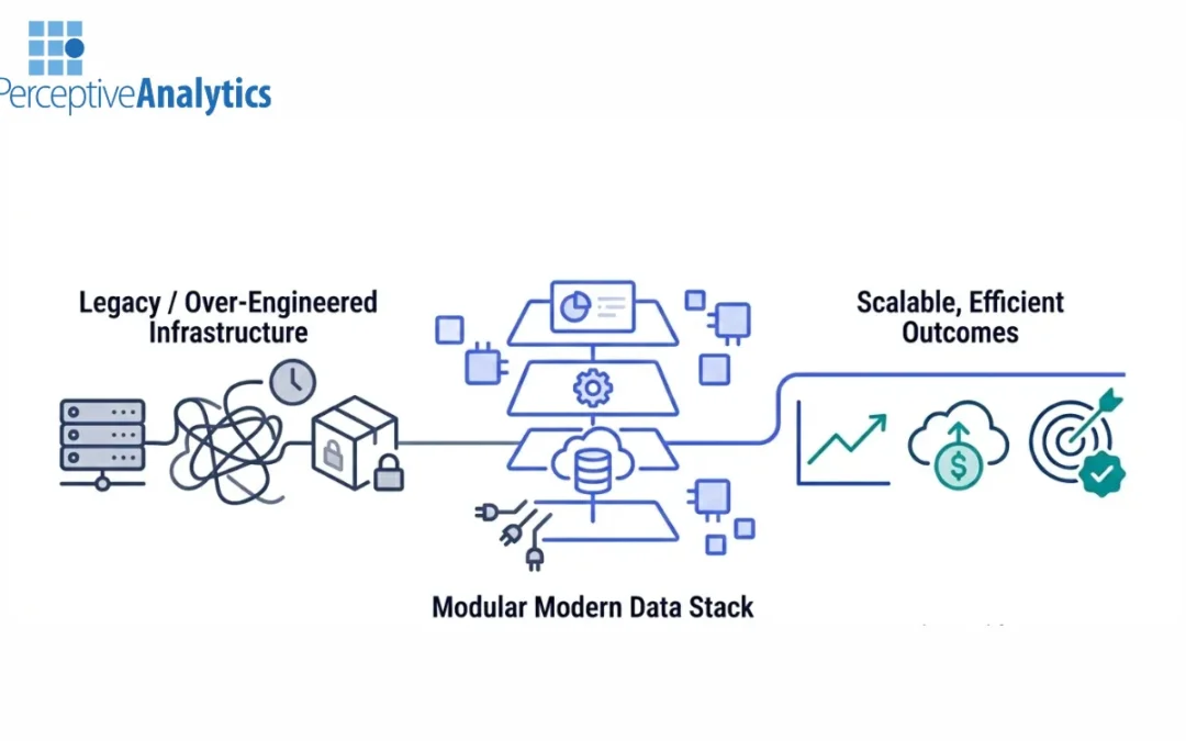 Modern Data Stack Components for Mid-Market Growth