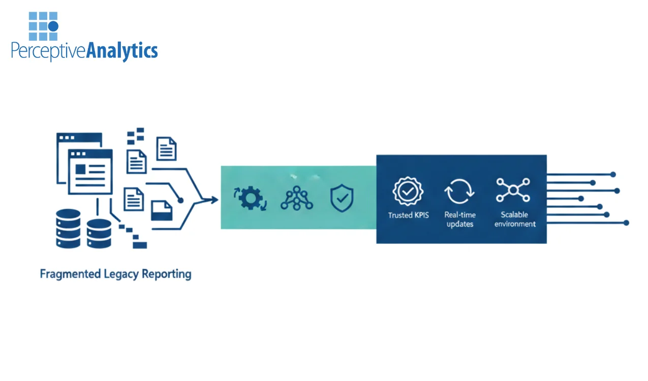 Power BI Consulting Services