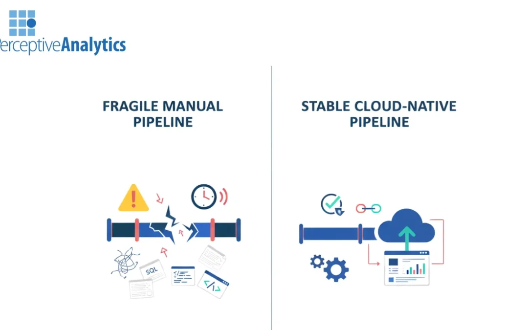 Why SQL and Manual Pipelines Fail at Cloud Scale
