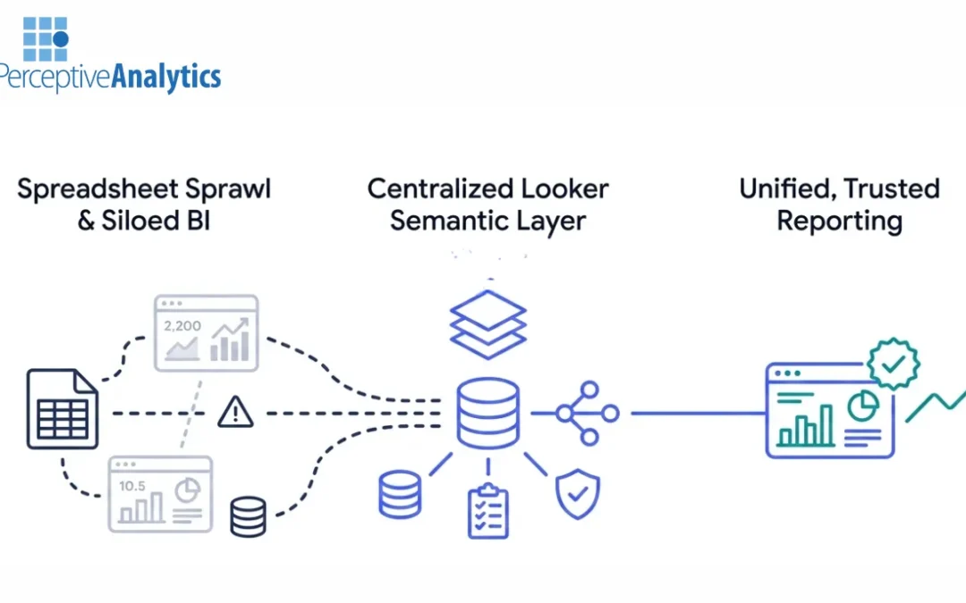 Why BI Stays Fragmented After Looker And How Mid-Market Firms Can Respond