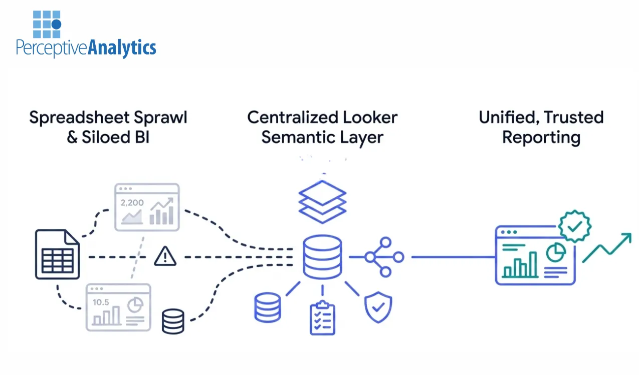 Why BI Stays Fragmented After Looker