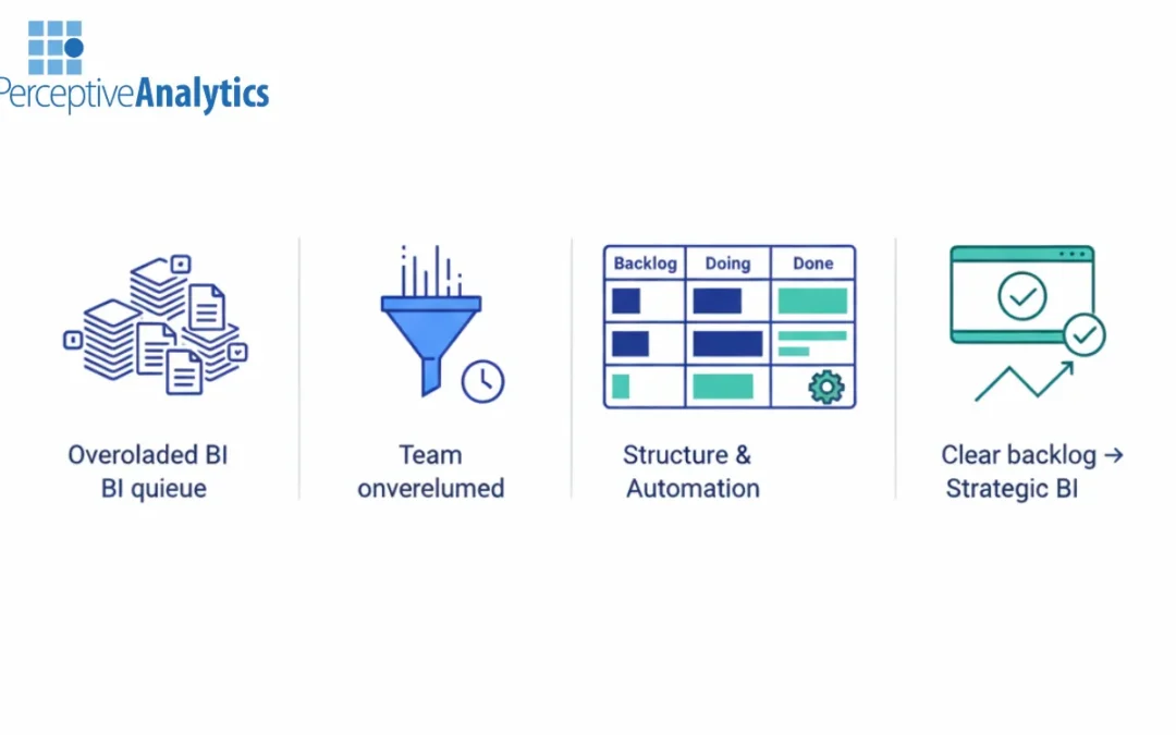 Why BI Teams Get Overwhelmed With Ad-Hoc Reporting as Companies Grow