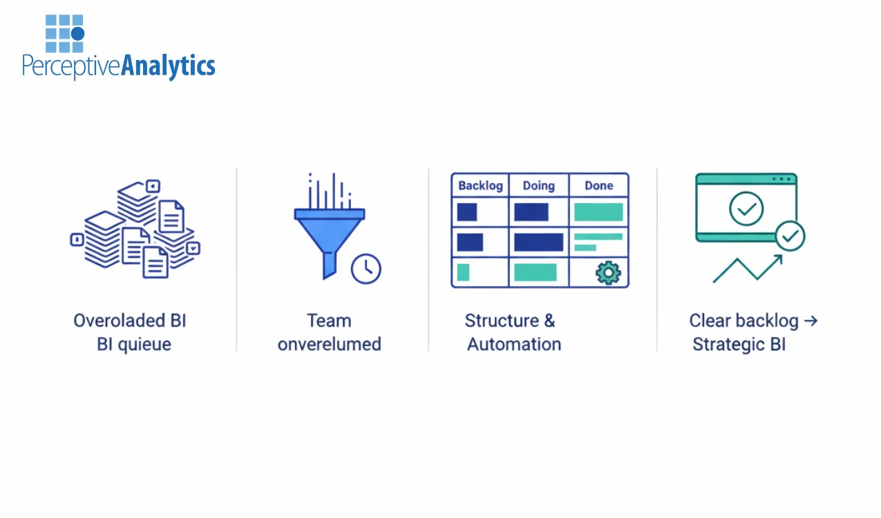 Why BI Teams Get Overwhelmed