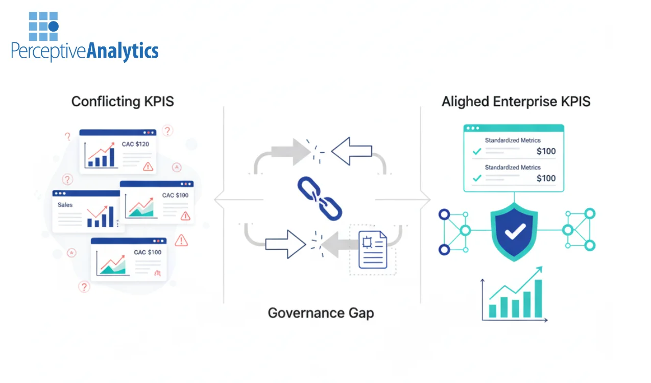 Why Enterprises Struggle With Inconsistent KPIs