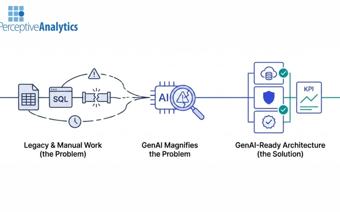 Why Mid-Market Analytics Stalls And How GenAI-Ready Data Fixes It