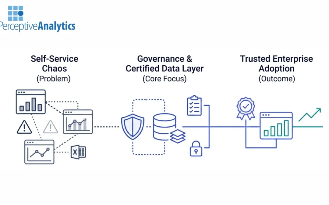 Why Self-Service BI Fails in Large Enterprises