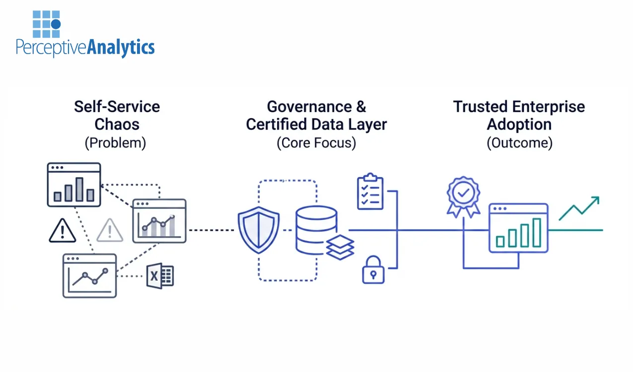 Why Self-Service BI Fails in Large Enterprises