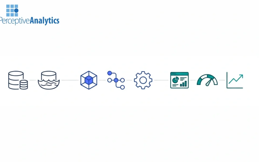 Best Practices for Scaling Power BI Analytics on Snowflake and Databricks