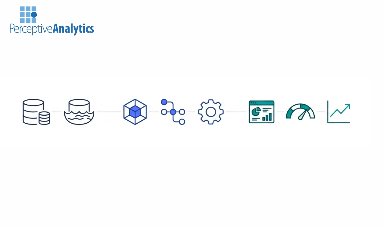 Best Practices for Scaling Power BI