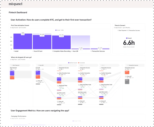 Customer Acquisition Dashboard