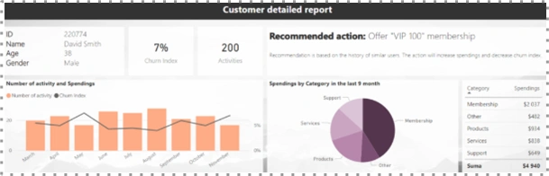 Customer Retention Dashboard