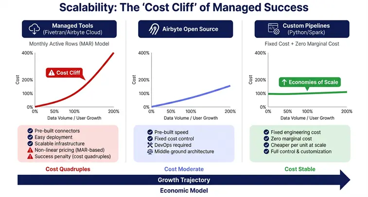 Managed ETL - CXO Article