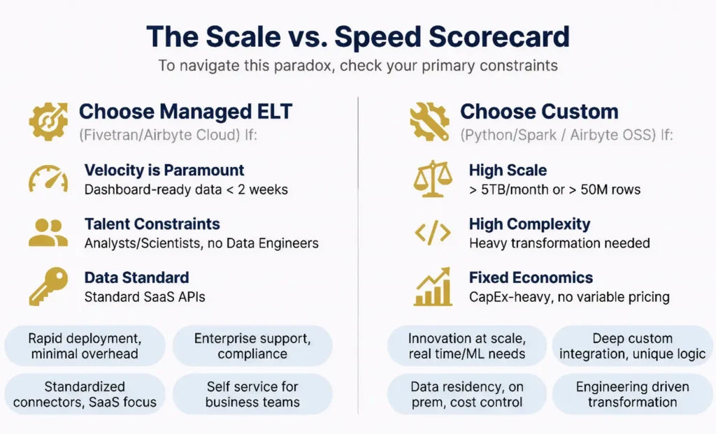 Managed ETL - CXO Article-3
