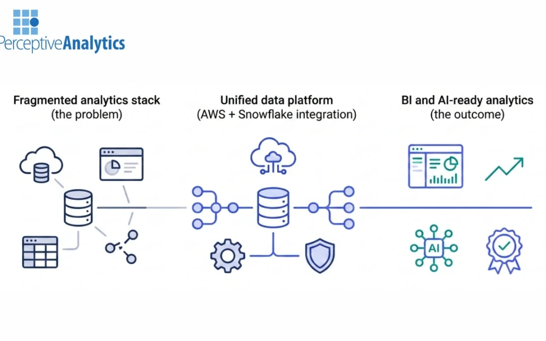 Modern BI Integration on AWS with Snowflake, Power BI and AI