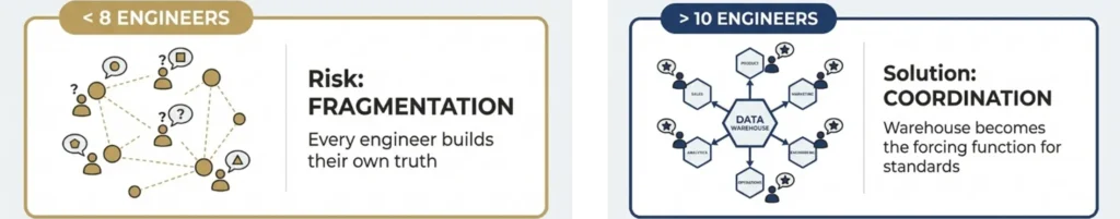 Modern Data Warehouse