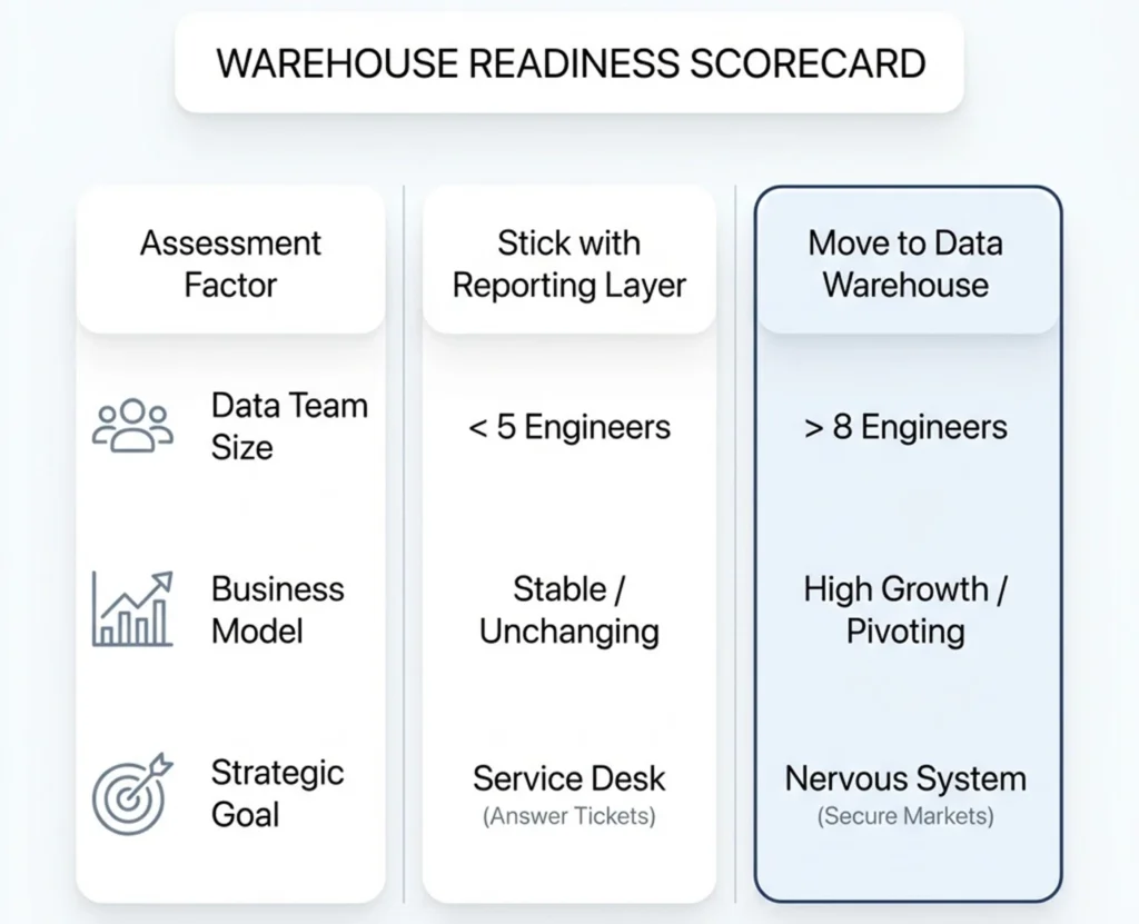 Modern Data Warehouse