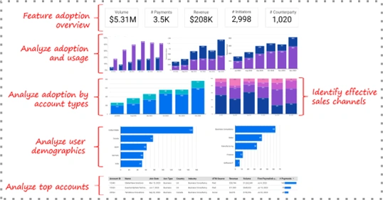 Payment Method Usage Dashboard