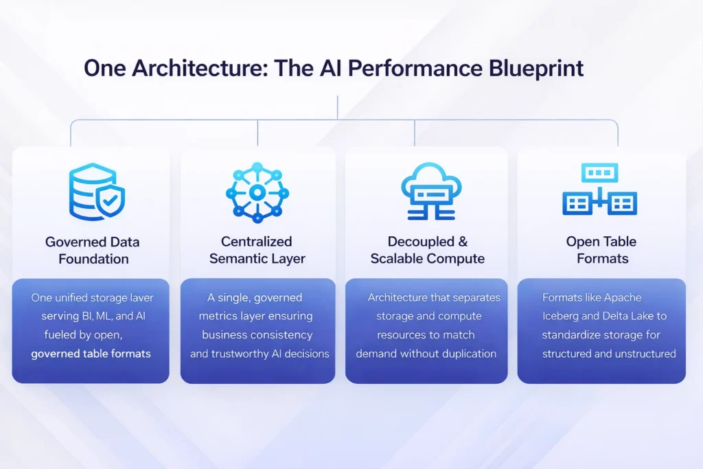 Static Pipelines Are Becoming an Enterprise Liability