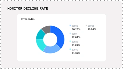 System Health & Uptime Dashboard