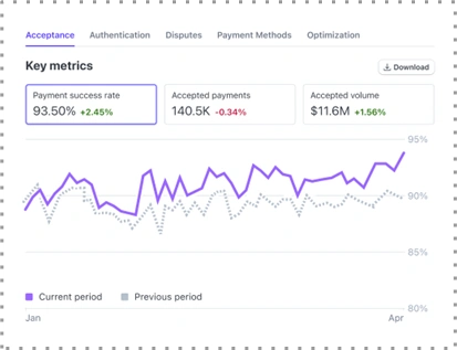 System Health & Uptime Dashboard