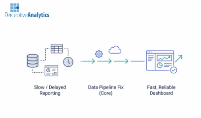 7 Root Causes of Slow Operational Reporting Cycles
