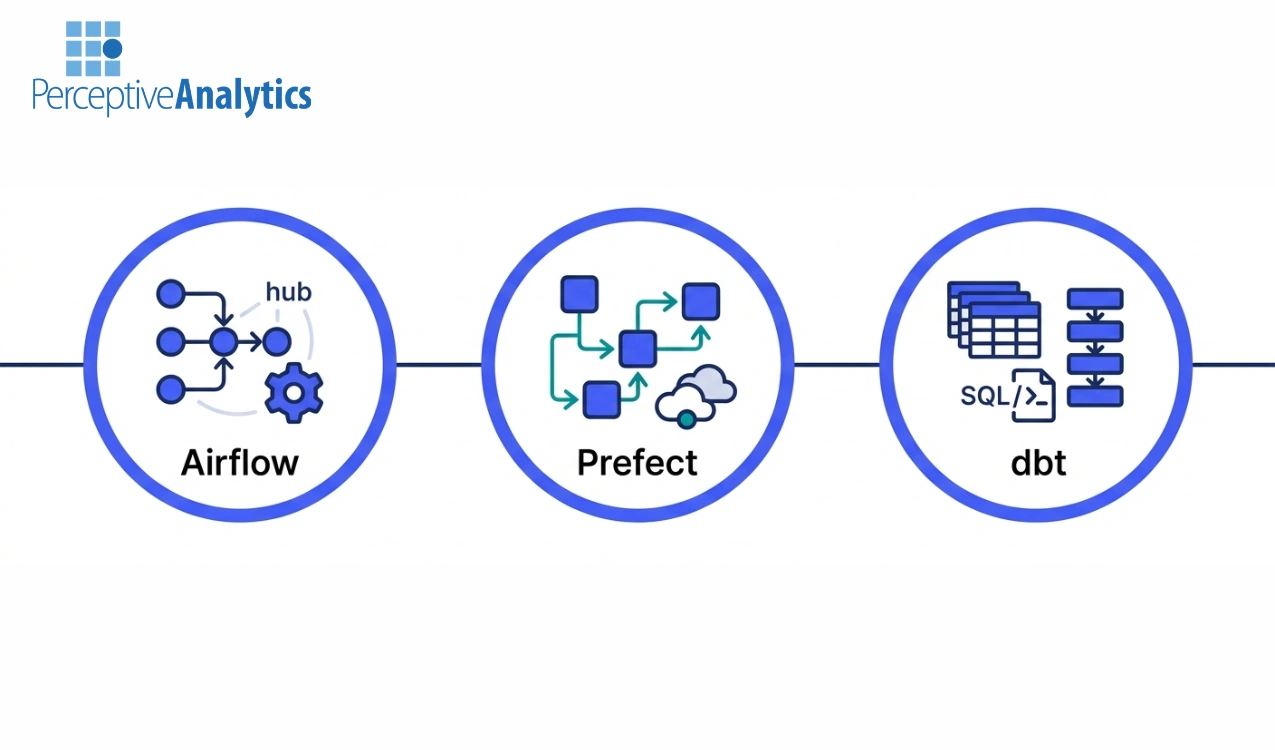 Airflow vs Prefect vs dbt