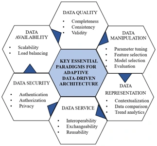 Architectural Rigidity Is Draining Your Analytics ROI