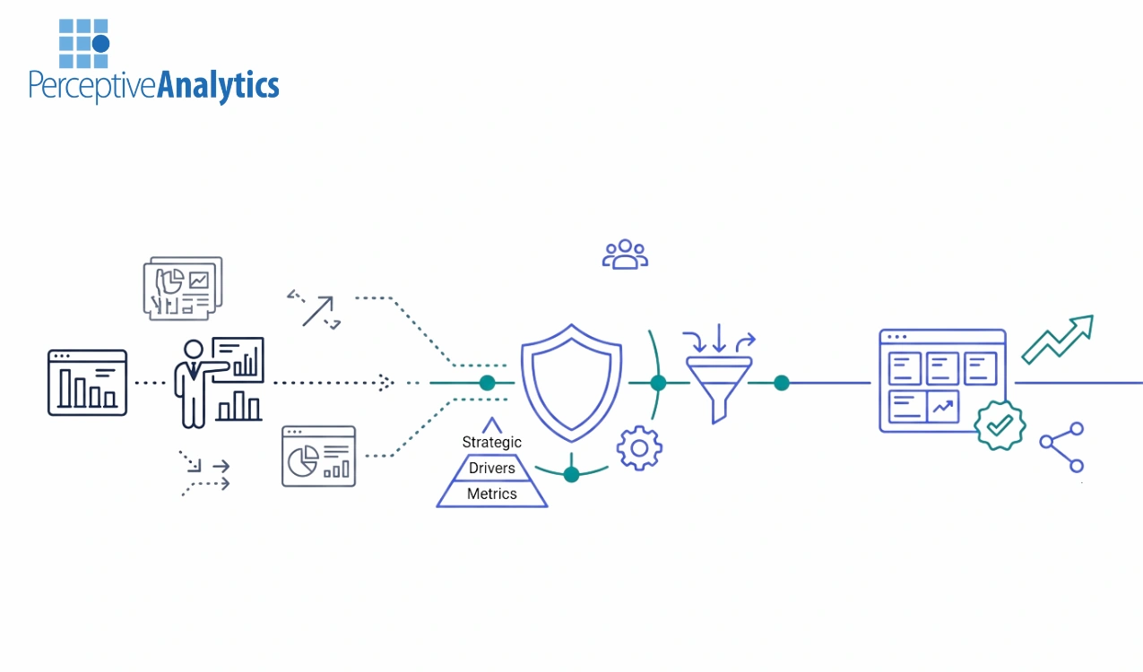 CXO Role in BI Strategy and Adoption Success
