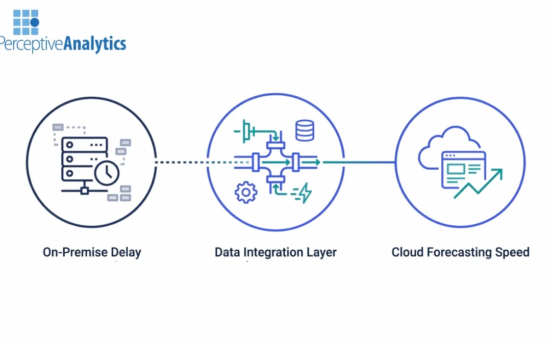 Cloud Data Integration for Faster Forecasting: Cloud vs On-Premise