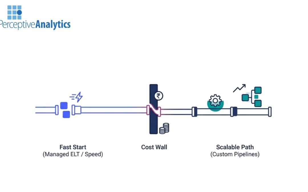 Custom Pipelines vs. Managed ELT: An Executive Brief on Implementation Speed and Scalability