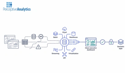 Data Integration Strategies That Scale Self-Service Analytics