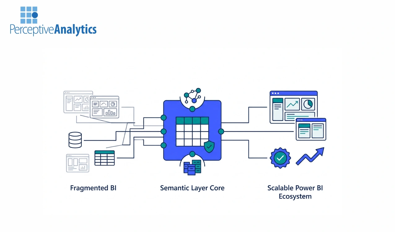 Designing Scalable, Trusted Semantic Layers and Data Marts for Power BI