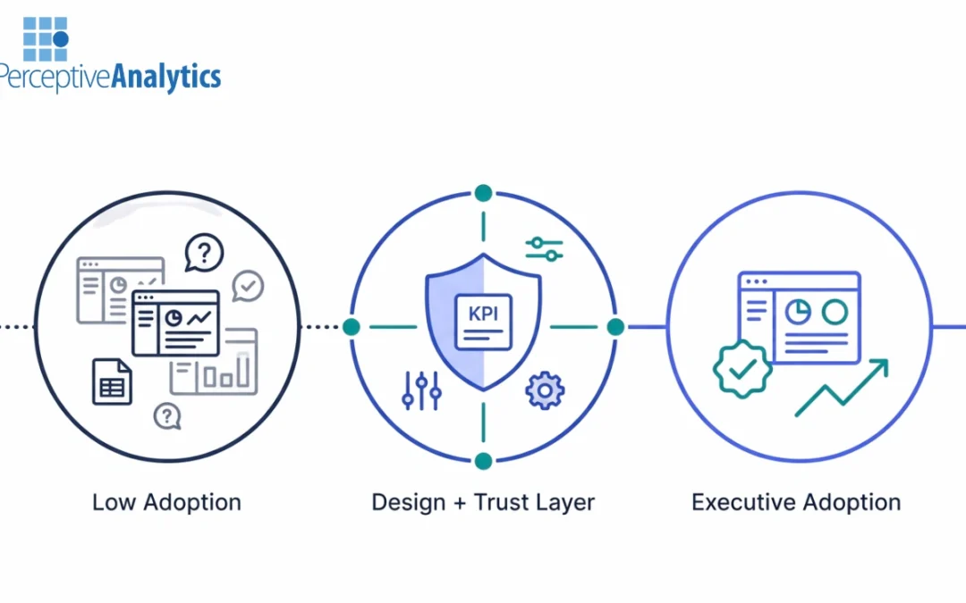 Executive Dashboard Adoption Challenges in Looker (and How to Fix Them)