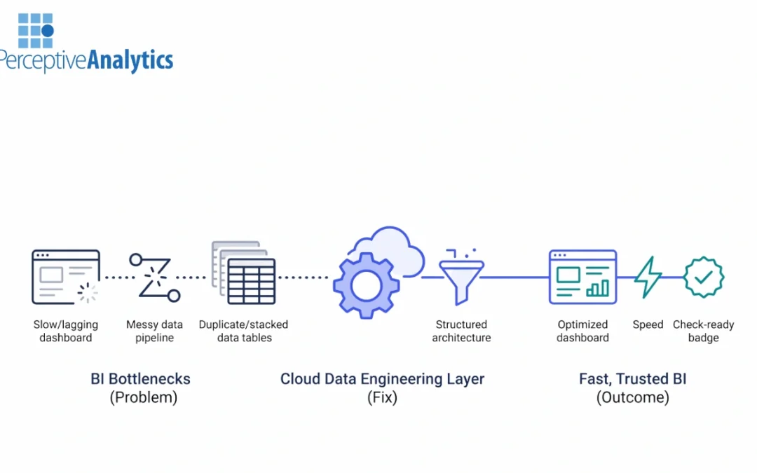 Fixing BI Bottlenecks with Modern Data Engineering on Cloud Platforms